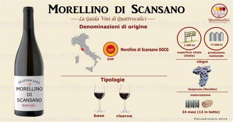 Anteprima Chianti Lovers & Rosso Morellino torna in presenza