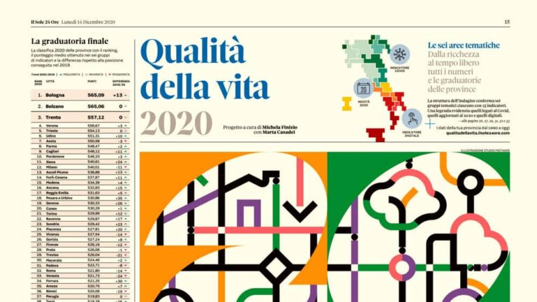 La qualità della vita 2022, Pistoia risale ma resta nelle retrovie